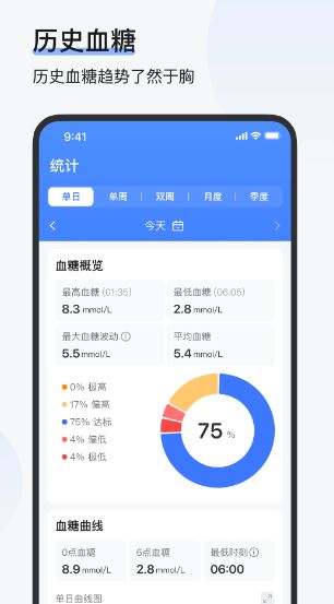 健康血糖仪_https://www.qudong520.com_生活实用_第1张