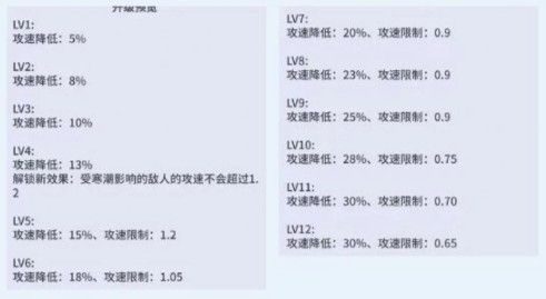 疯狂水世界冰雪核芯有什么作用_https://www.qudong520.com_游戏攻略_第3张